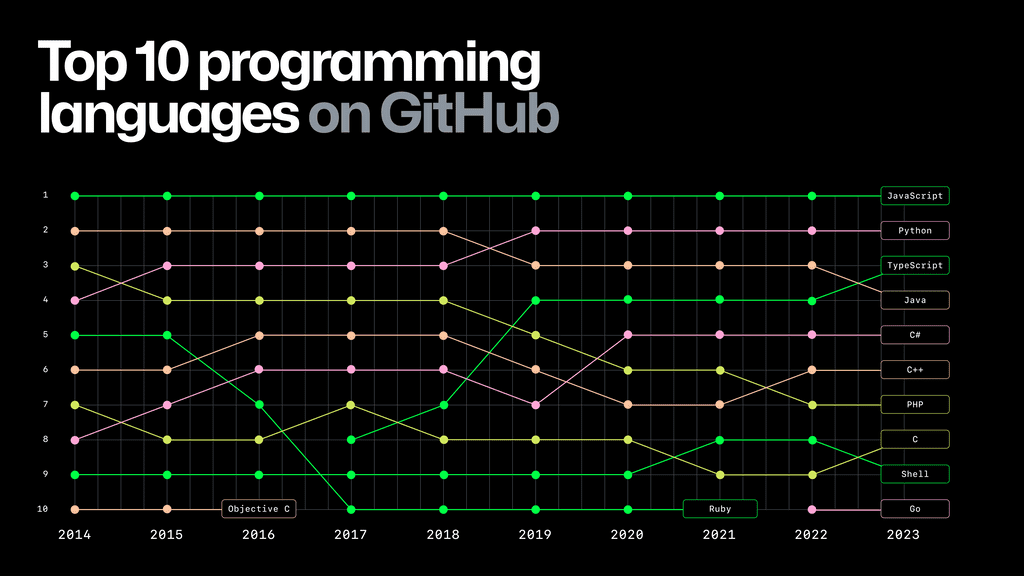 github github