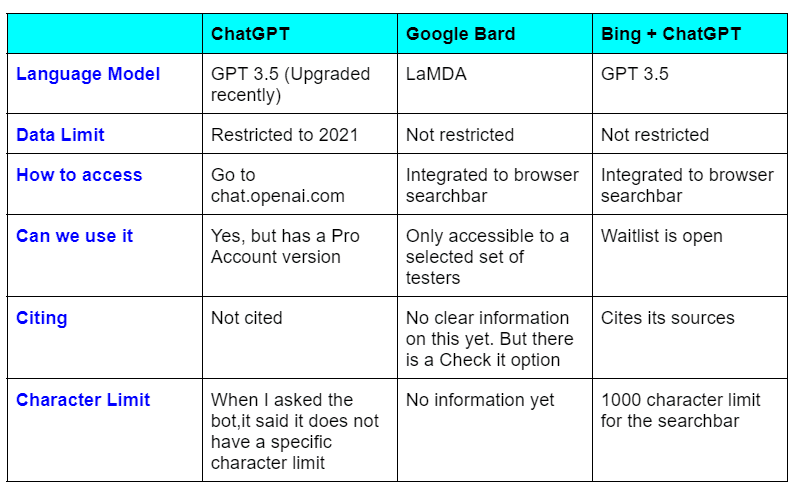 Google Plans To Invest in Character.AI - Spiceworks