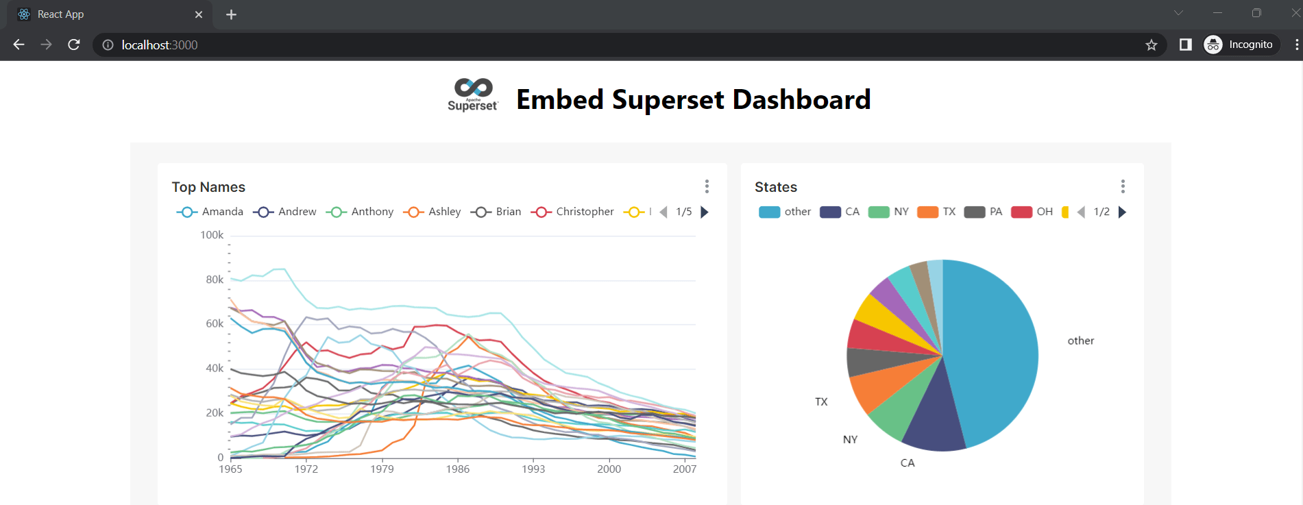 Tackling on Embedding Apache Superset to your React app - Featured image